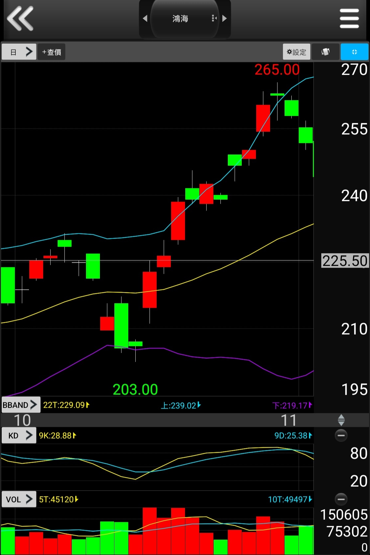 鴻海(2317)財務報表｜損益表、資產負債表與財報分析｜股市爆料同學會