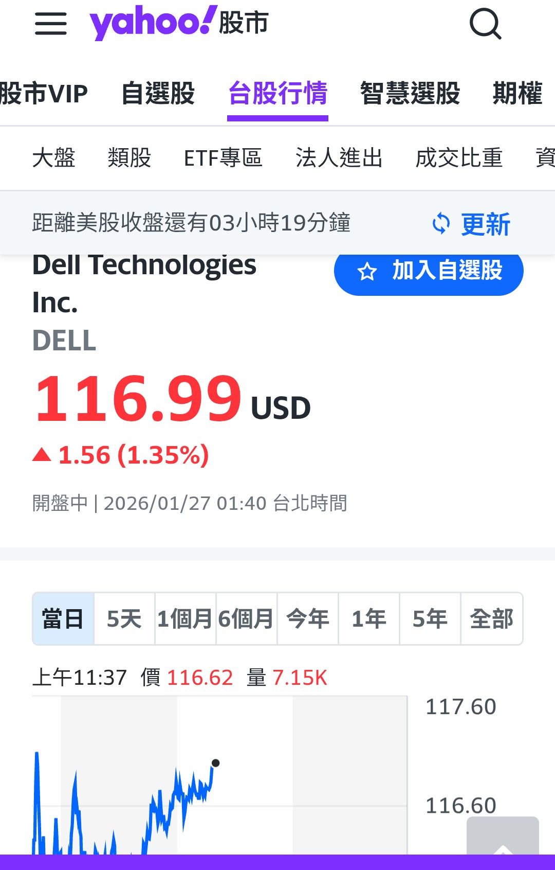 2353 宏碁- 記憶體要開始割韭菜砸盤的時間到了嗎？｜CMoney 股市爆料同學會