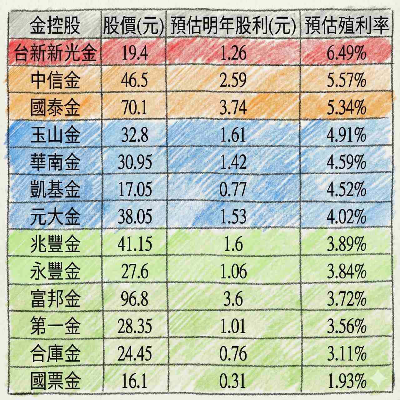華南金(2880)技術分析與K線圖(MA、KD、MACD)｜股市爆料同學會