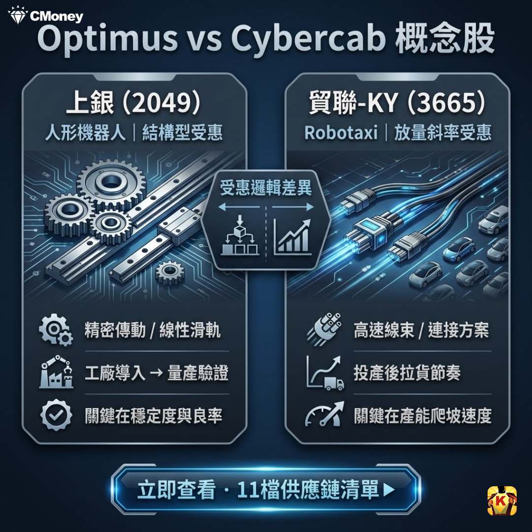 貿聯-KY(3665) 今日股價、行情討論｜股市爆料同學會