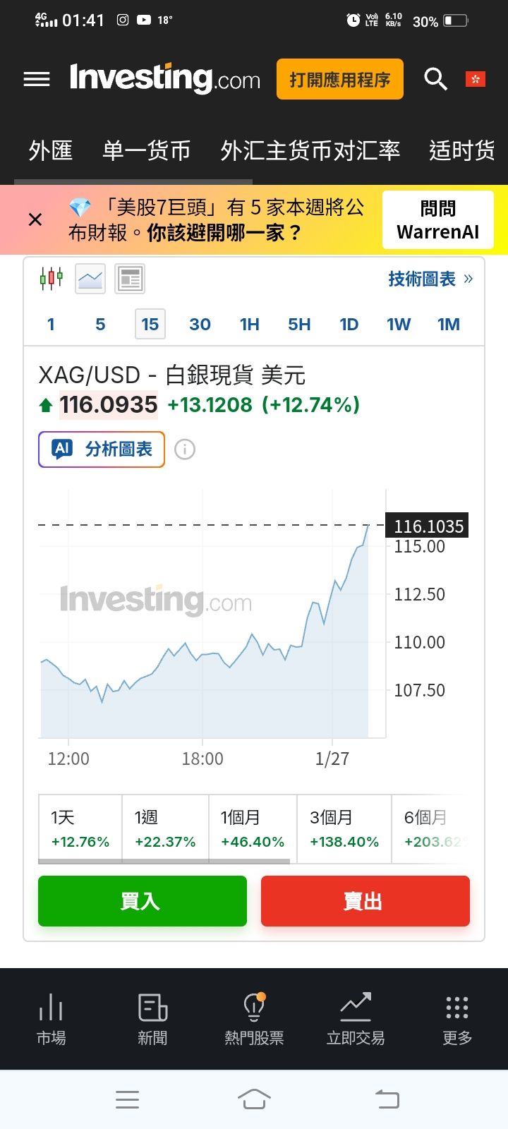 00738U 期元大道瓊白銀- 現貨白銀-美元，漲116美元｜CMoney 股市爆料同學會