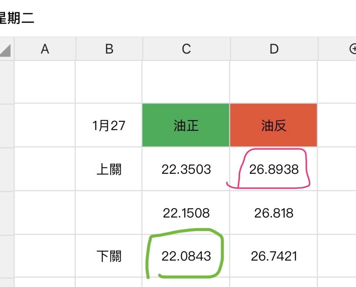 期元大S&P原油反1(00673R)今日走勢、配息與行情討論｜股市爆料同學會