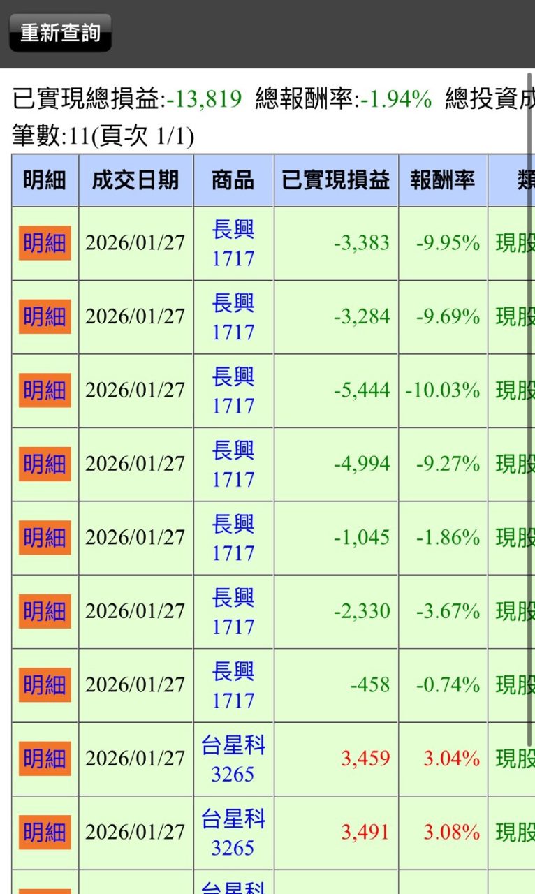 智慧電網概念股|推薦與股價行情｜CMoney 股市爆料同學會