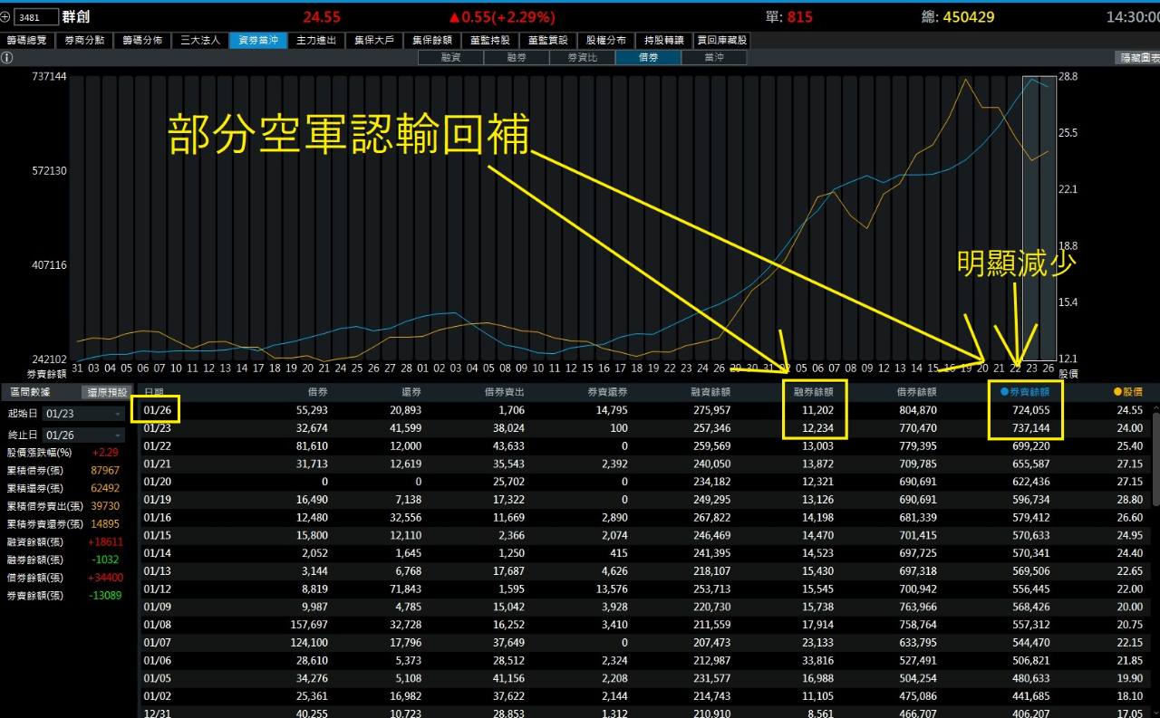 華航(2610)ROE/ROA查詢｜股東權益與資產報酬率｜股市爆料同學會