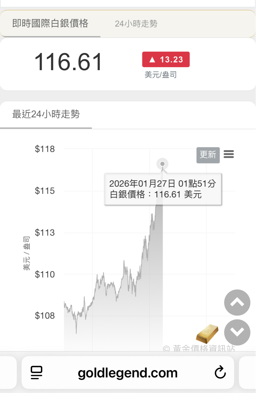 00738U 期元大道瓊白銀- ☺️☺️瘋了😭😭數錢數到手抽筋😁😁 瘋了超越瘋子，超...｜CMoney 股市爆料同學會