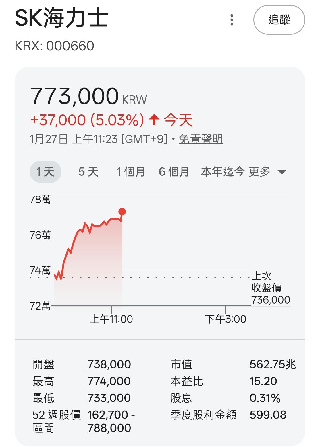 華邦電(2344) 今日股價、行情討論｜股市爆料同學會