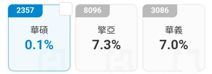 2357 華碩 - Fake news 滿天飛的時代， 我在華碩620到660之...｜CMoney 股市爆料同學會