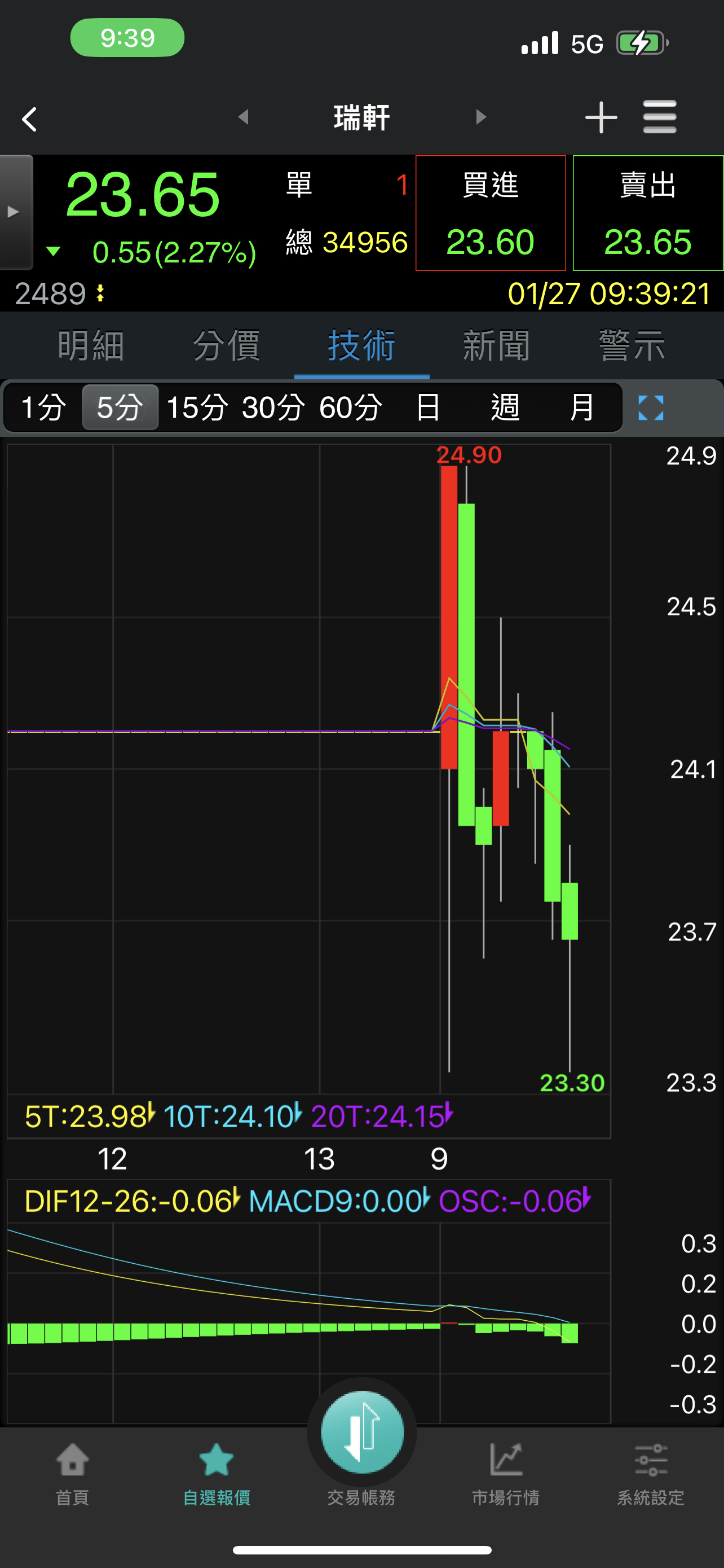 2489 瑞軒- 壓力山大｜CMoney 股市爆料同學會