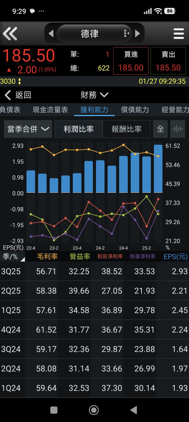 昇陽半導體(8028)技術分析與K線圖(MA、KD、MACD)｜股市爆料同學會
