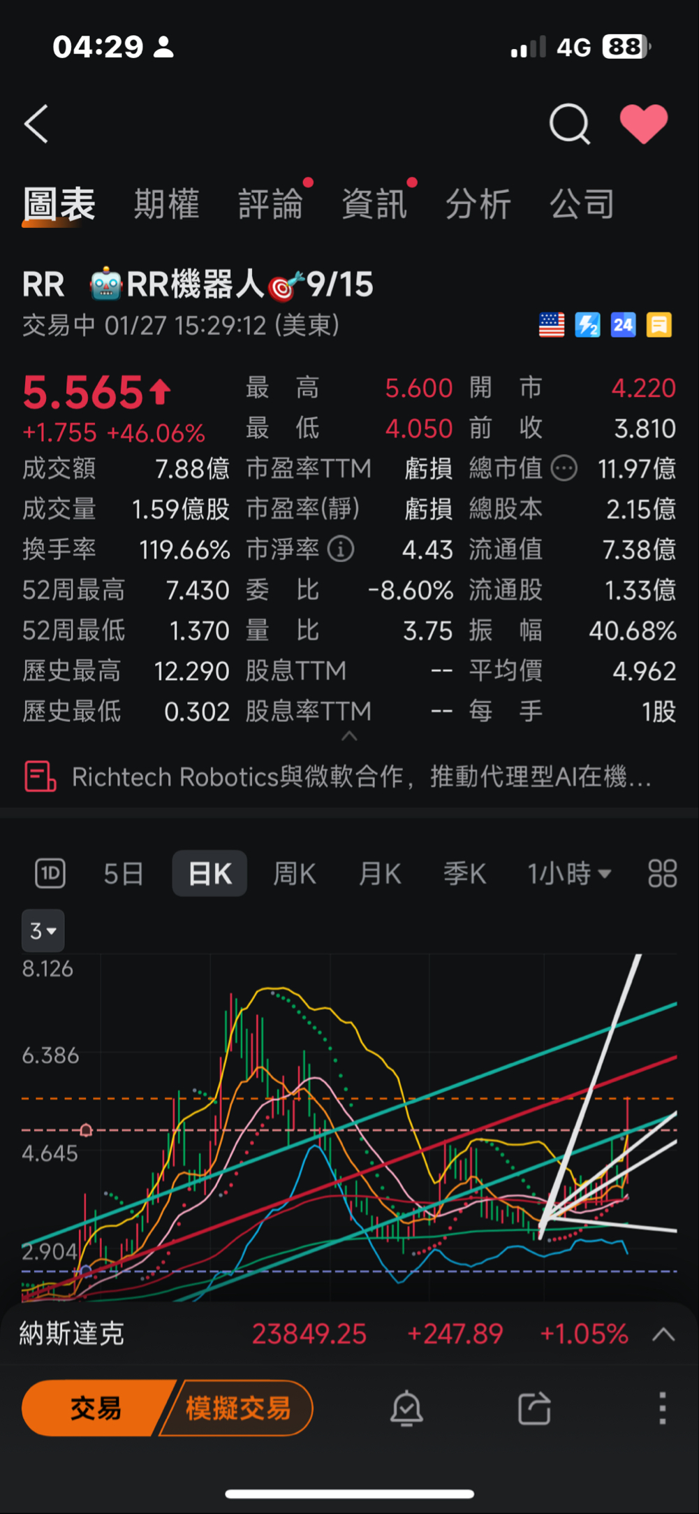 美股真是投資發財的好地方台灣也不會差低調積極佈局｜CMoney 股市爆料同學會