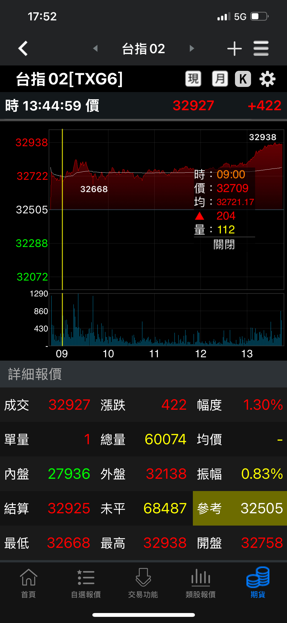 2454 聯發科 - 盤後紀錄及早盤當沖選股補充！1/28｜CMoney 股市爆料同學會