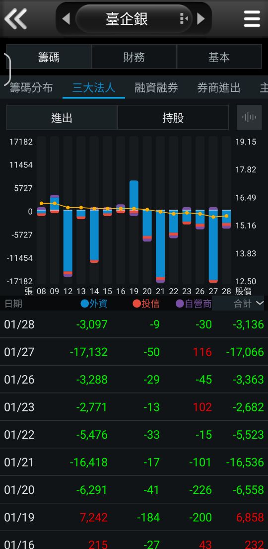 2834 臺企銀 - 2834 台灣企銀-我的夢想+|CMoney 股市爆料同學會