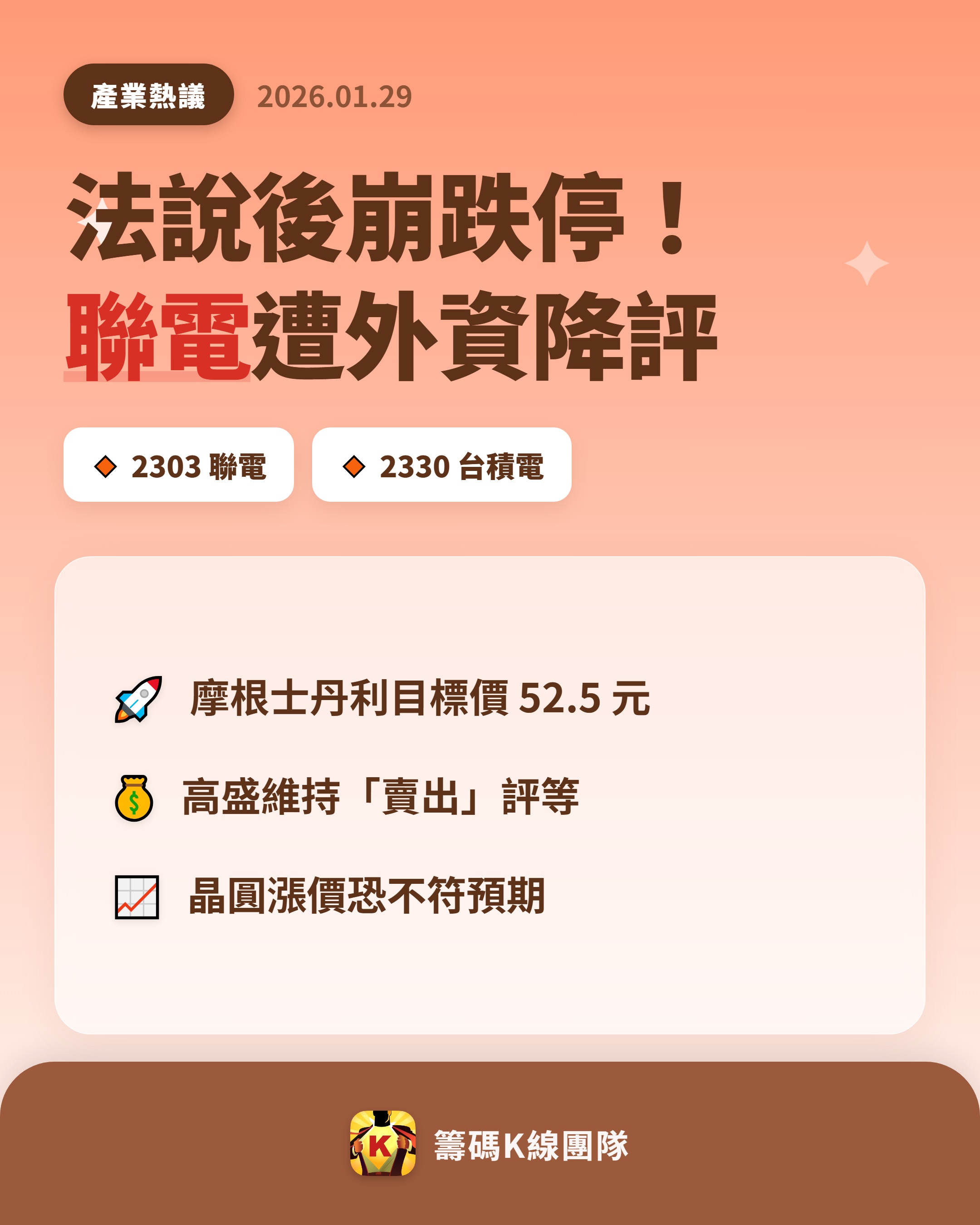 2303 聯電 - 🔥 法說後崩跌停！聯電遭外資降評 🔥 聯電（2303）...｜CMoney 股市爆料同學會