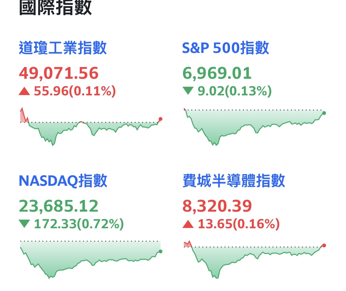 「盤前快訊」美股、台指夜盤、美光、美台積電、輝達 📊