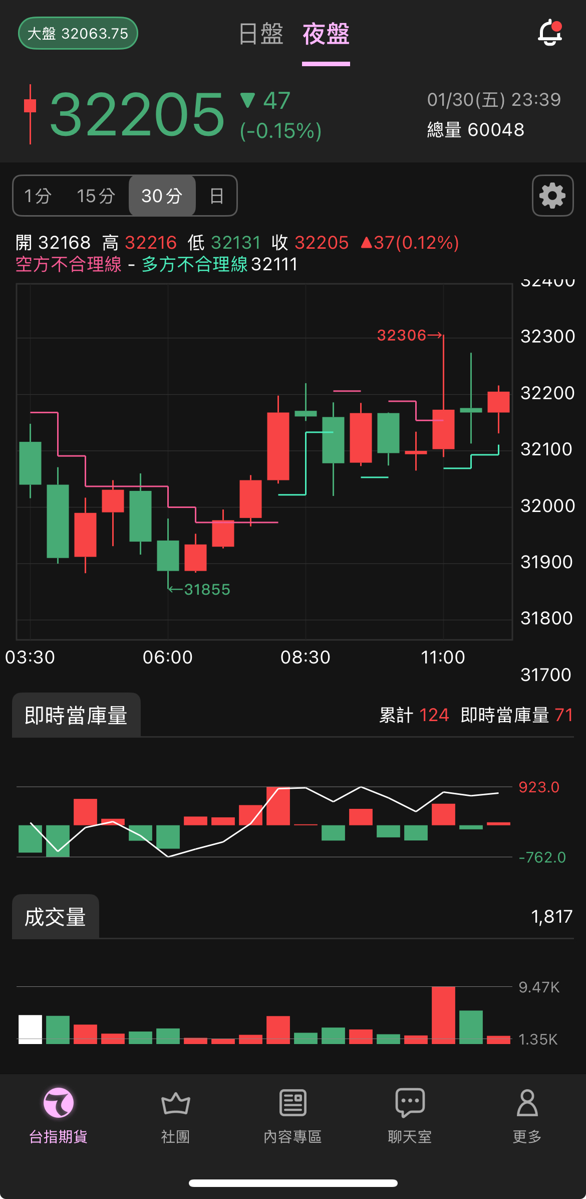 6元股先生9 | 熱門同學｜CMoney 股市爆料同學會