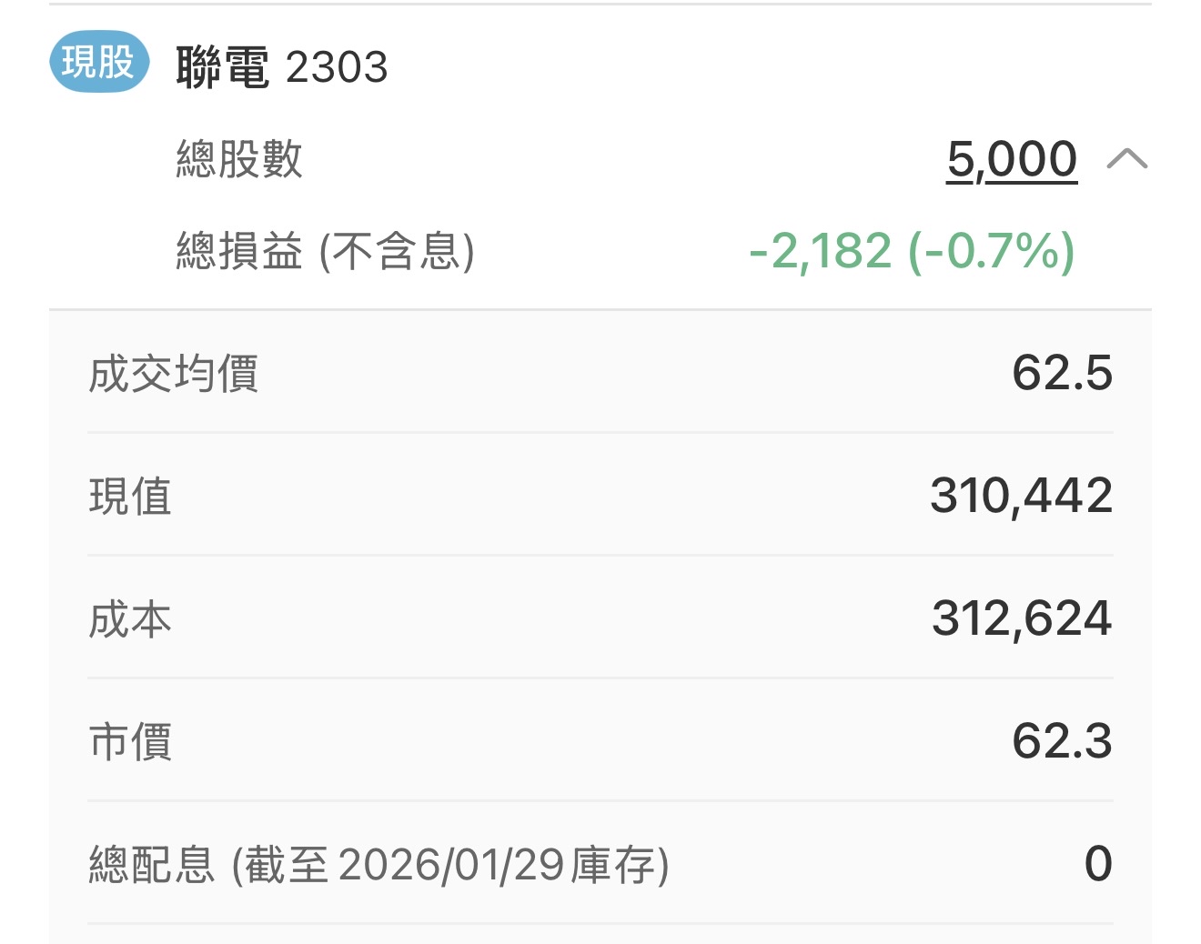 2303 聯電 - 聯電能夠撿了｜CMoney 股市爆料同學會