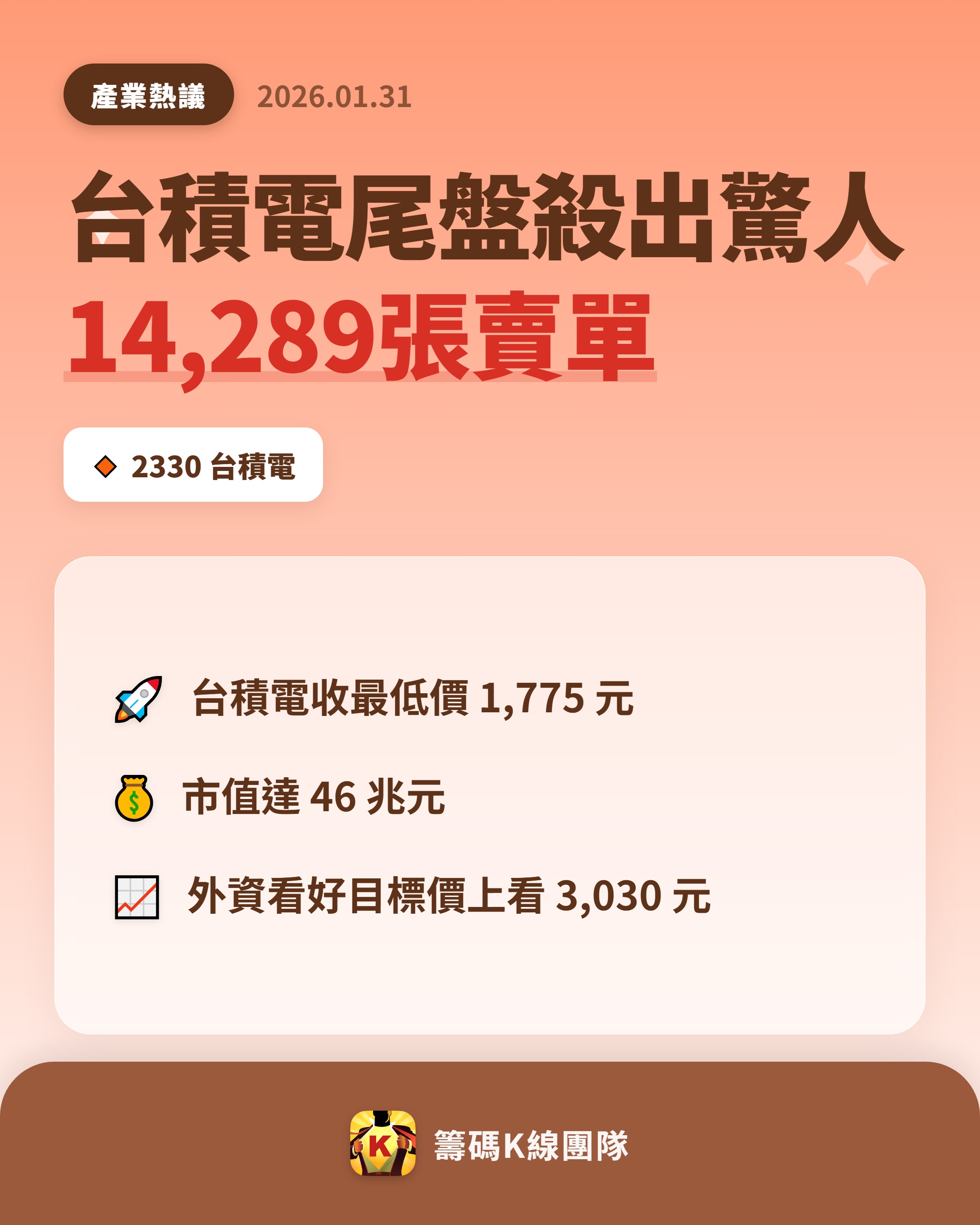 2330 台積電 - 🔥 台積電尾盤賣壓重燃 🔥 台股 30 日收月線，終場...｜CMoney 股市爆料同學會