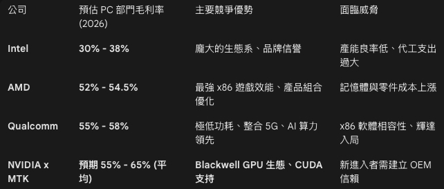 2454 聯發科 - 這回狼真的來了！｜CMoney 股市爆料同學會