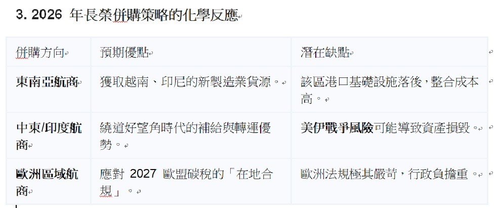 2603 長榮 - 長榮併購萬海或其他區域航商的優缺點及可能性?!｜CMoney 股市爆料同學會