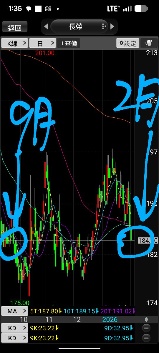 長榮的可靠度｜CMoney 股市爆料同學會