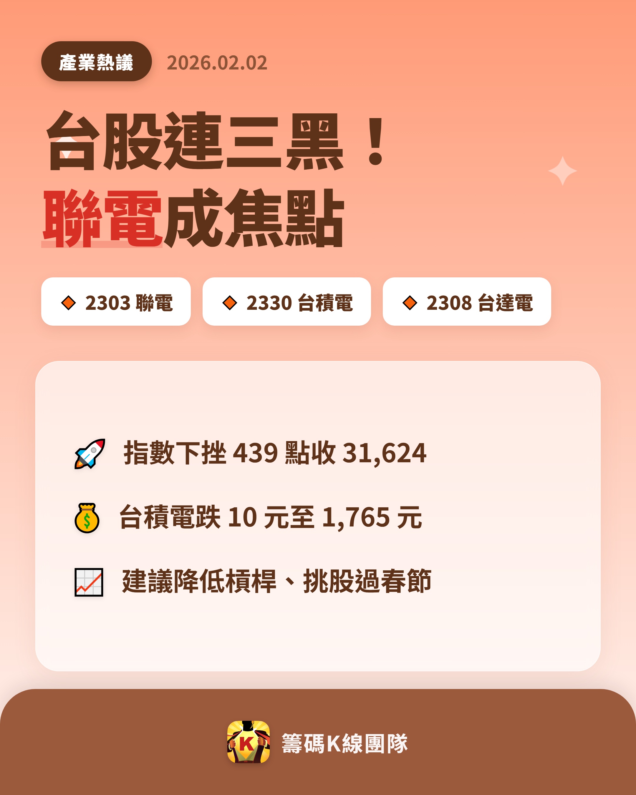 2303 聯電 - 🔥 台股驚傳連三黑 🔥 今日台股大跌 439 點，收在...｜CMoney 股市爆料同學會