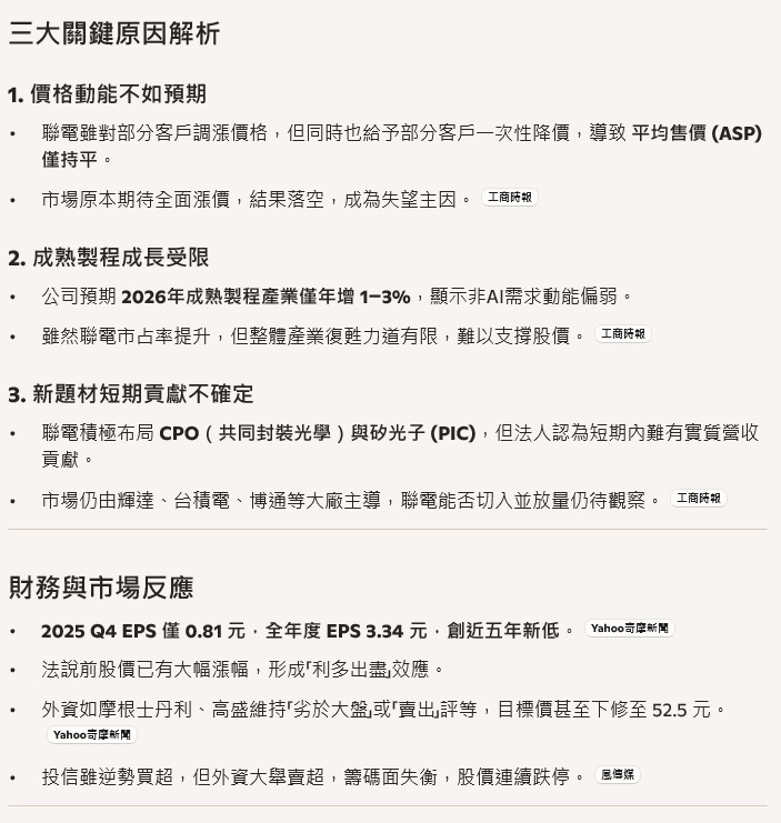 2303 聯電 - 聯電法說後為何股價殺聲隆隆？法人調降評等點出三大關鍵原因｜CMoney 股市爆料同學會