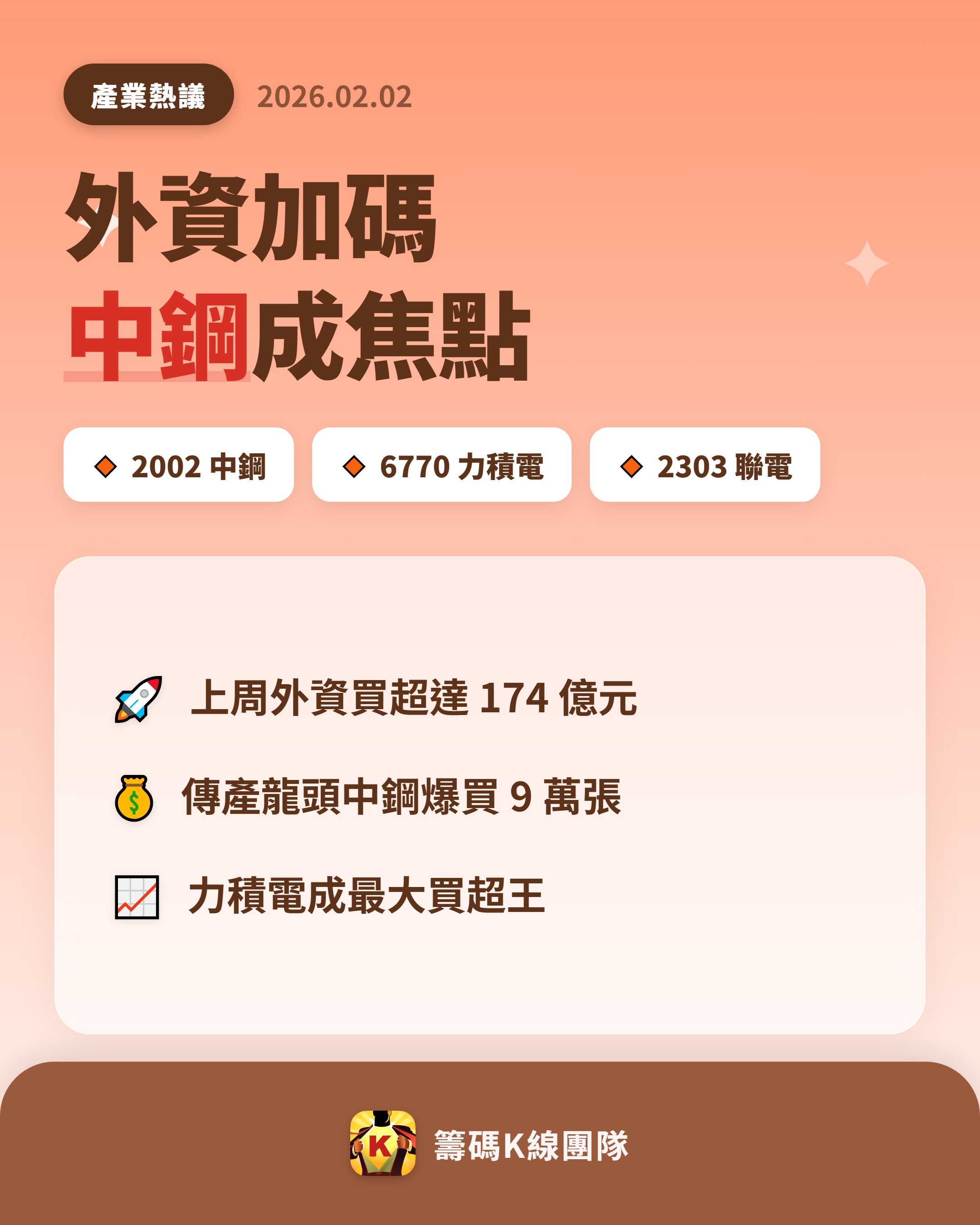 2303 聯電 - 🔥 外資上周加碼 174 億元 🔥 根據台灣證券交易所...｜CMoney 股市爆料同學會