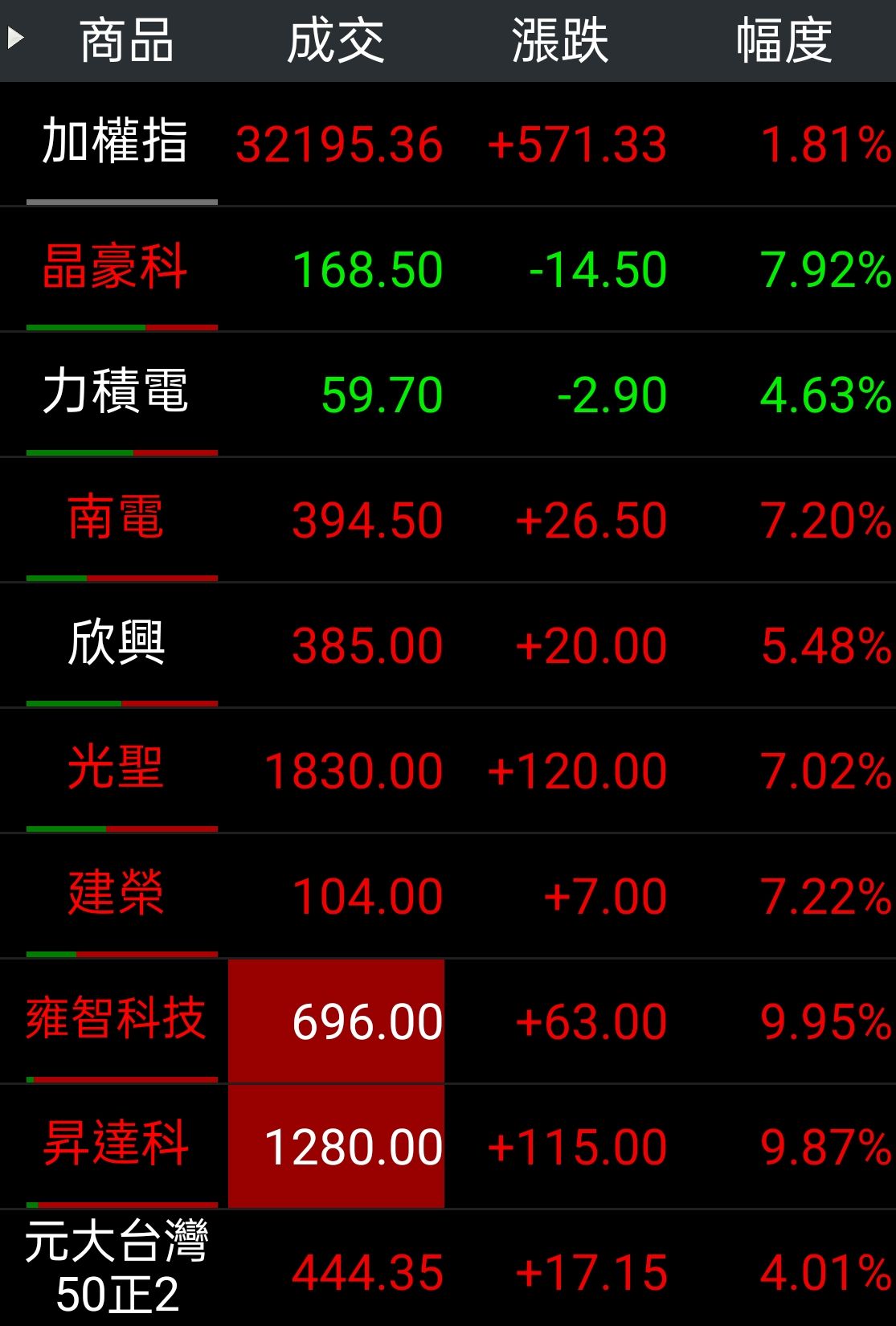 3037 欣興- 🌪️ 雖然被記憶體甩了一巴掌，但遵守紀律才能活的更久🫡｜CMoney 股市爆料同學會