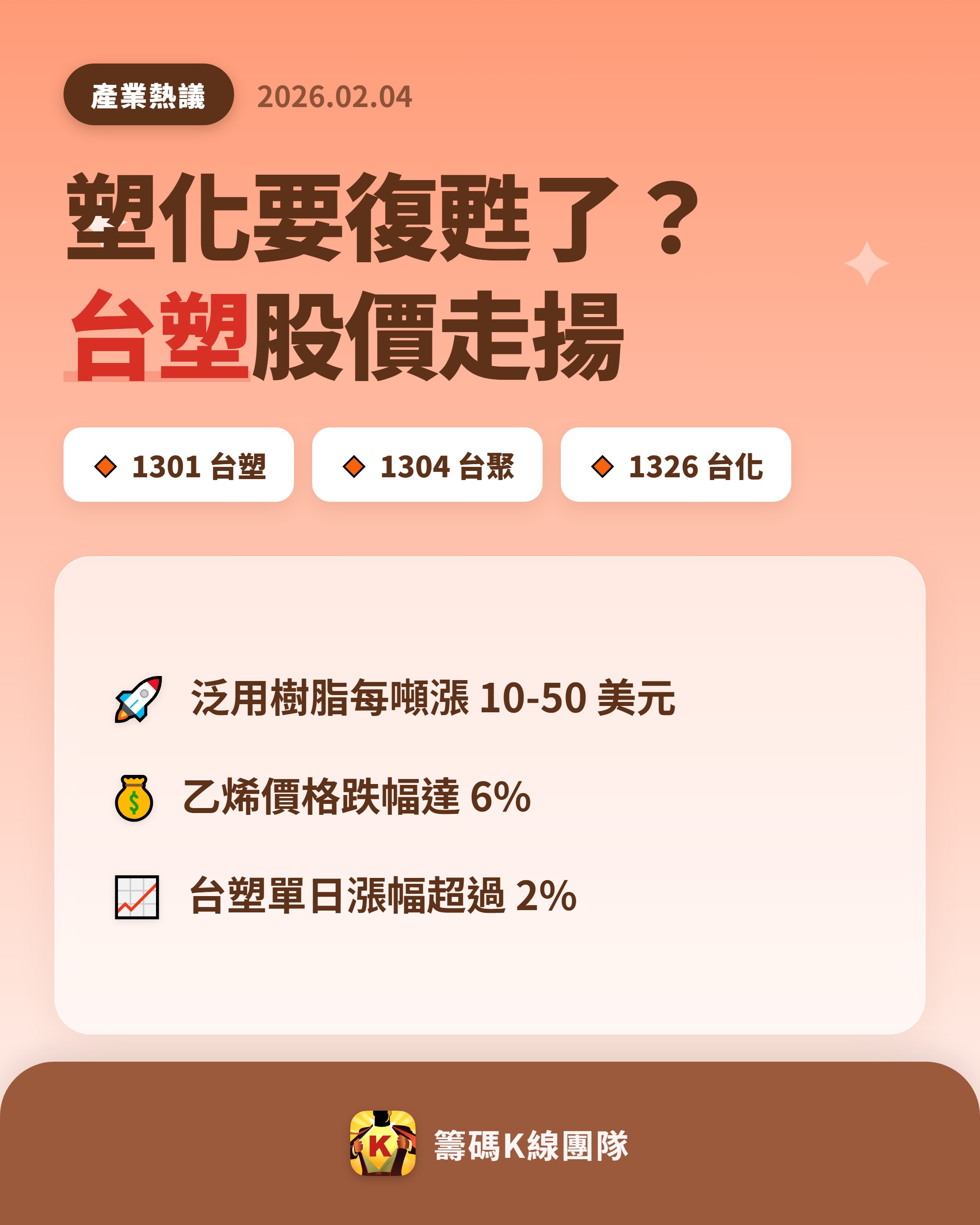 1301 台塑 - 🔥 塑化業復甦的曙光 🔥 【 國際油價變化 】 🔸 ...｜CMoney 股市爆料同學會