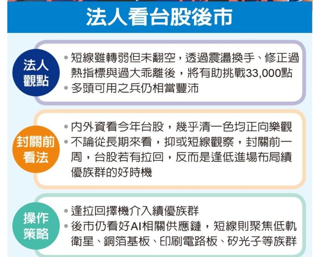 2308 台達電- 元月4千獲利😇年節賣壓高消化💕3萬3換手喝了上🌟｜CMoney 股市爆料同學會