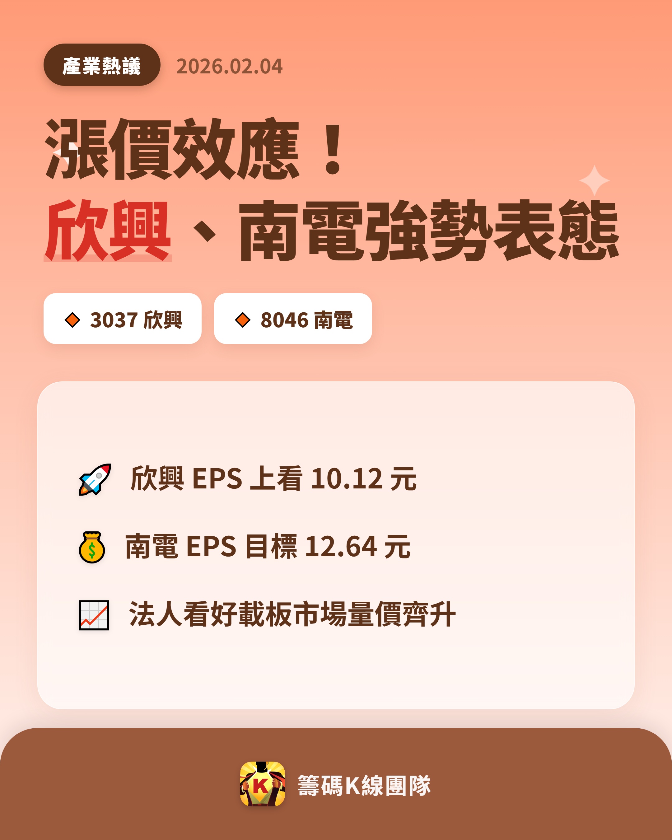 3037 欣興 - 🔥 漲價效應來襲，載板市場迎黃金期 🔥 【 PCB 漲...｜CMoney 股市爆料同學會