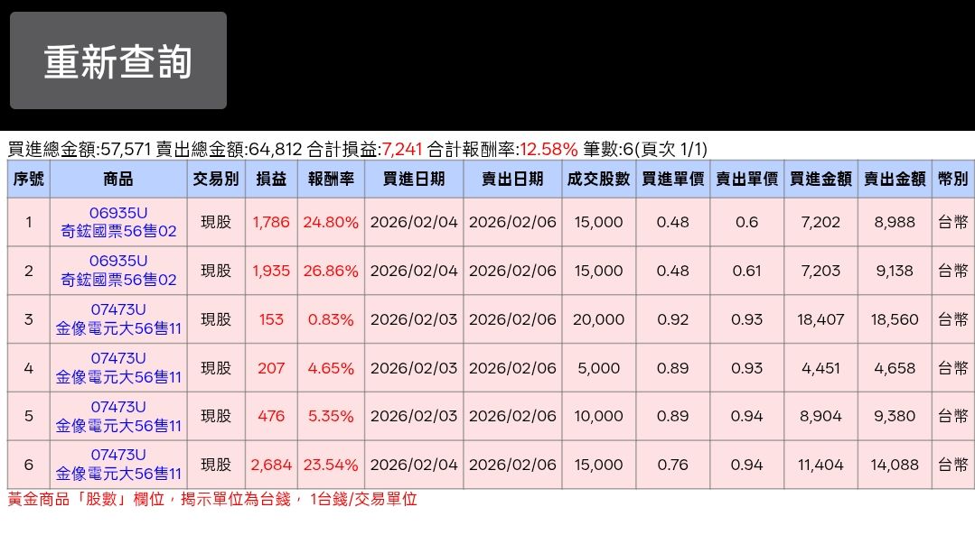 2603 長榮 - 長榮快來個跌停板，好入手！｜CMoney 股市爆料同學會