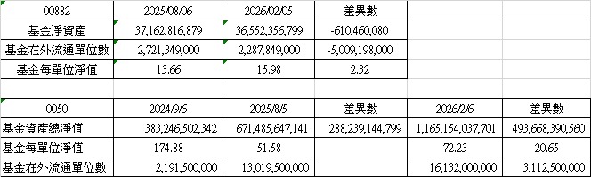 3045 台灣大- 平安是福｜CMoney 股市爆料同學會
