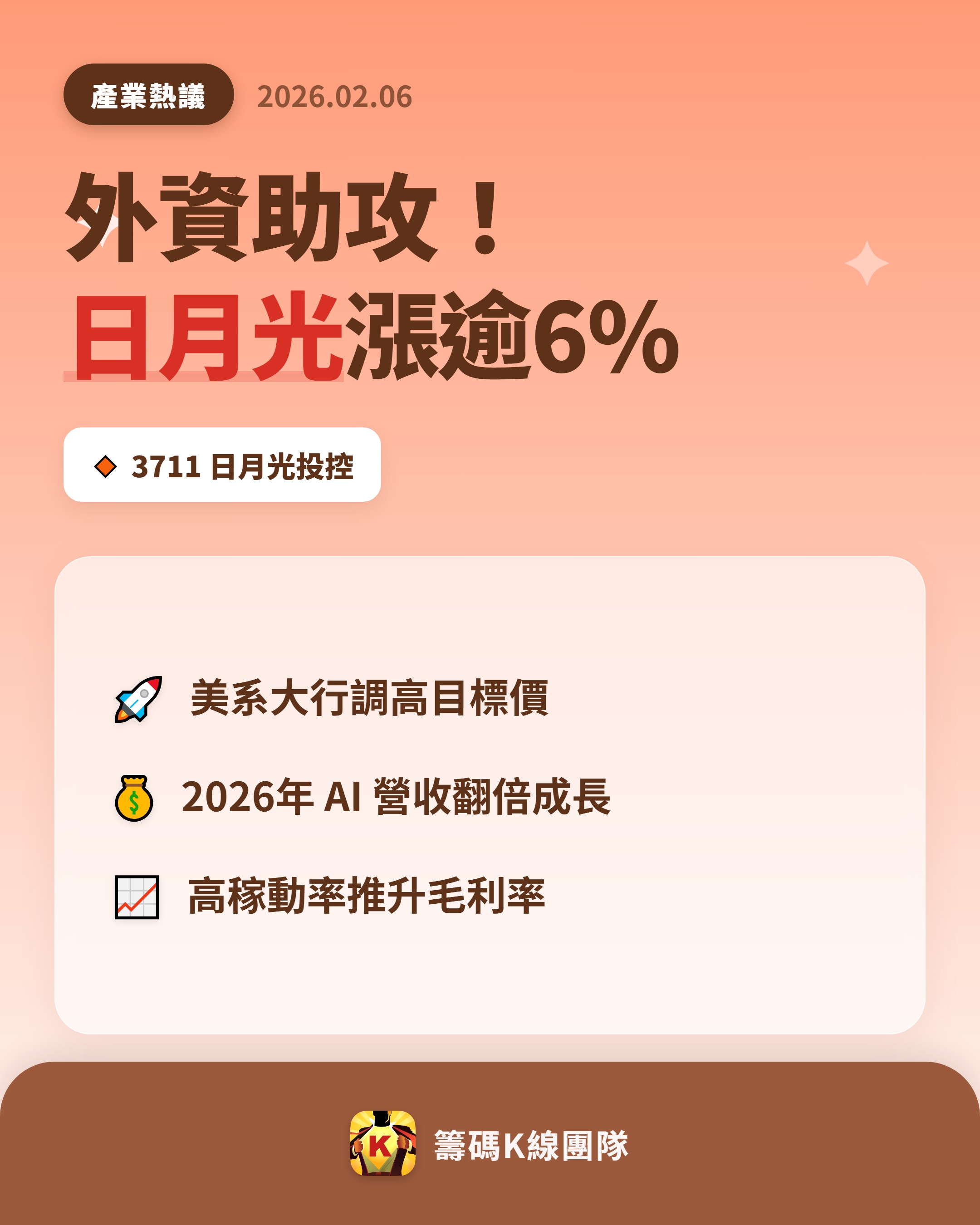 3711 日月光投控- 🔥 日月光大爆發！外資看好AI 潛力 🔥 美系大行近...｜CMoney 股市爆料同學會