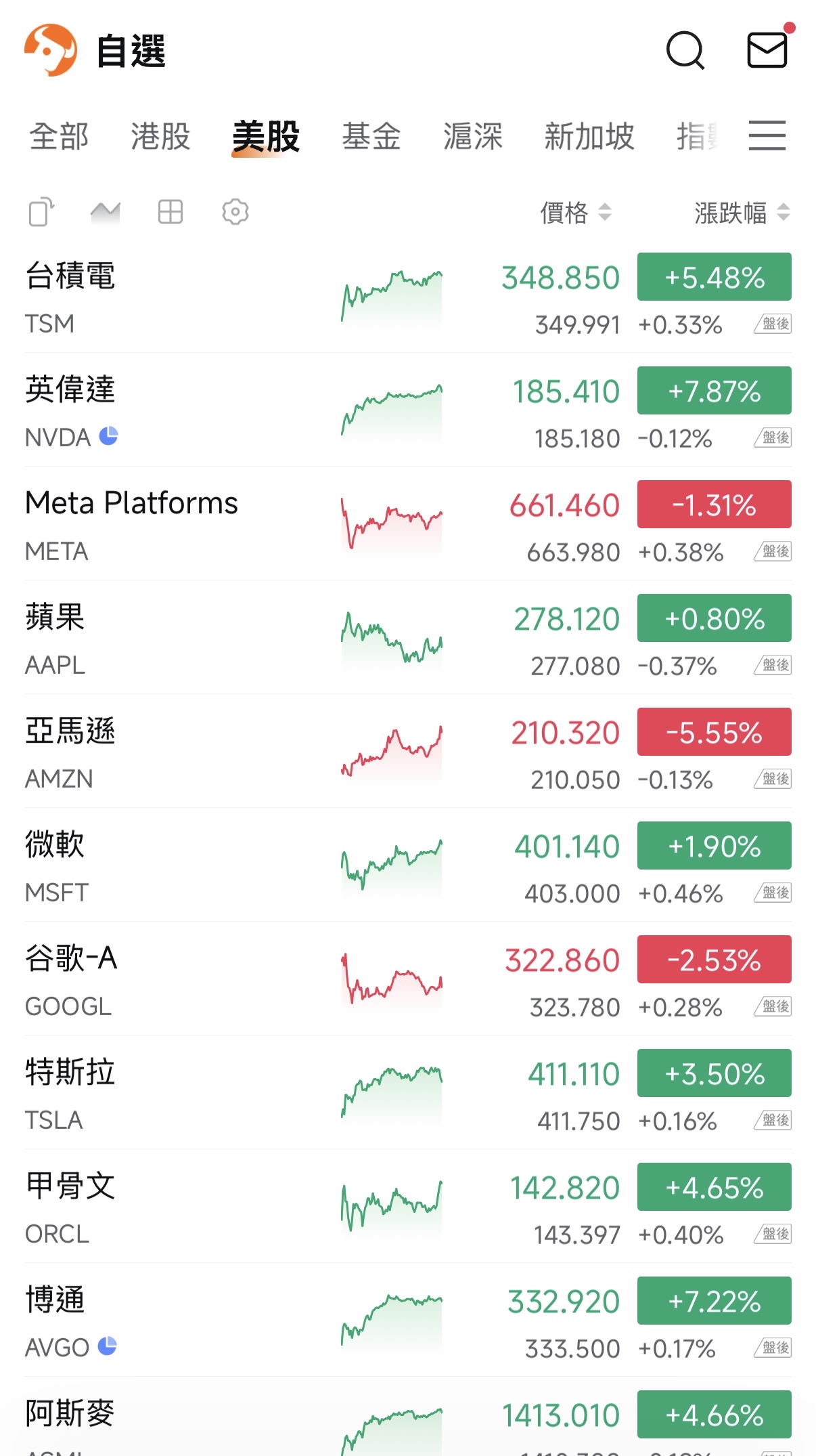 2317 鴻海 - 美股週五反彈，輝達，台績電ADR大漲｜CMoney 股市爆料同學會