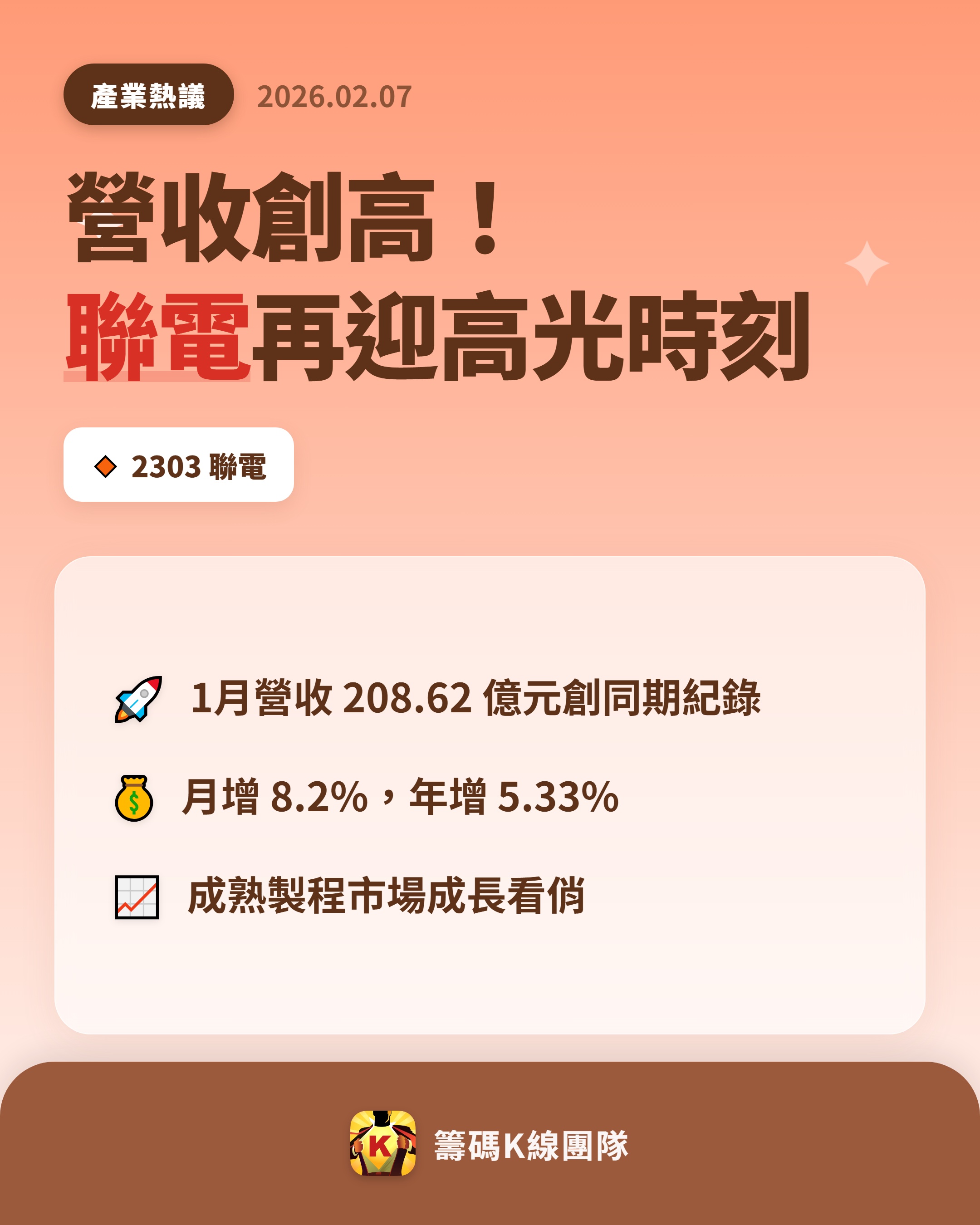 2303 聯電 - 🔥 1月營收創高紀錄，聯電迎來高光時刻！ 聯電公佈 1 ...｜CMoney 股市爆料同學會