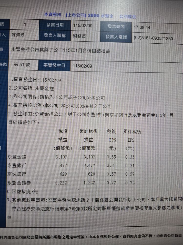 2890 永豐金- EPS 0.35 終於贏玉山金了｜CMoney 股市爆料同學會