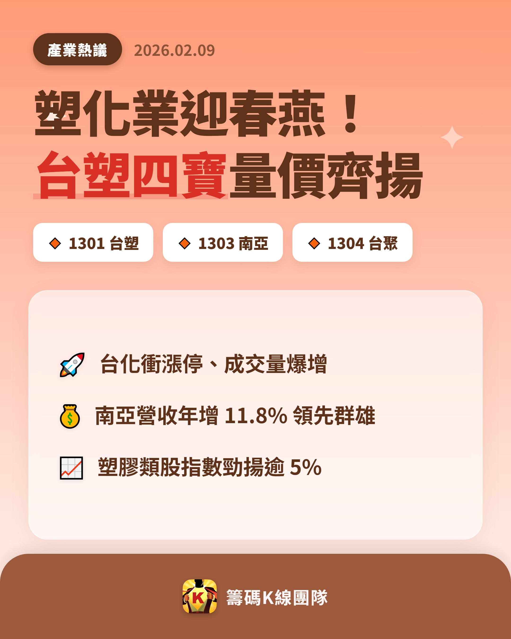 1301 台塑 - 🔥 塑化業迎春燕，台塑四寶量價齊揚 🔥 塑化業在 1 ...｜CMoney 股市爆料同學會