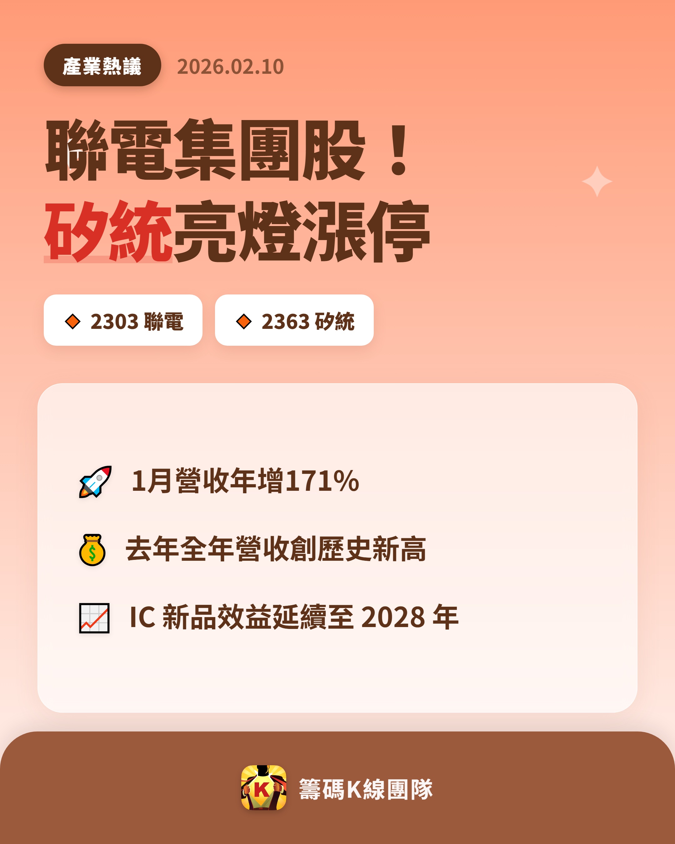 2303 聯電 - 🔥 聯電集團股再度吸睛！矽統表現驚豔 🔥 矽統（236...｜CMoney 股市爆料同學會