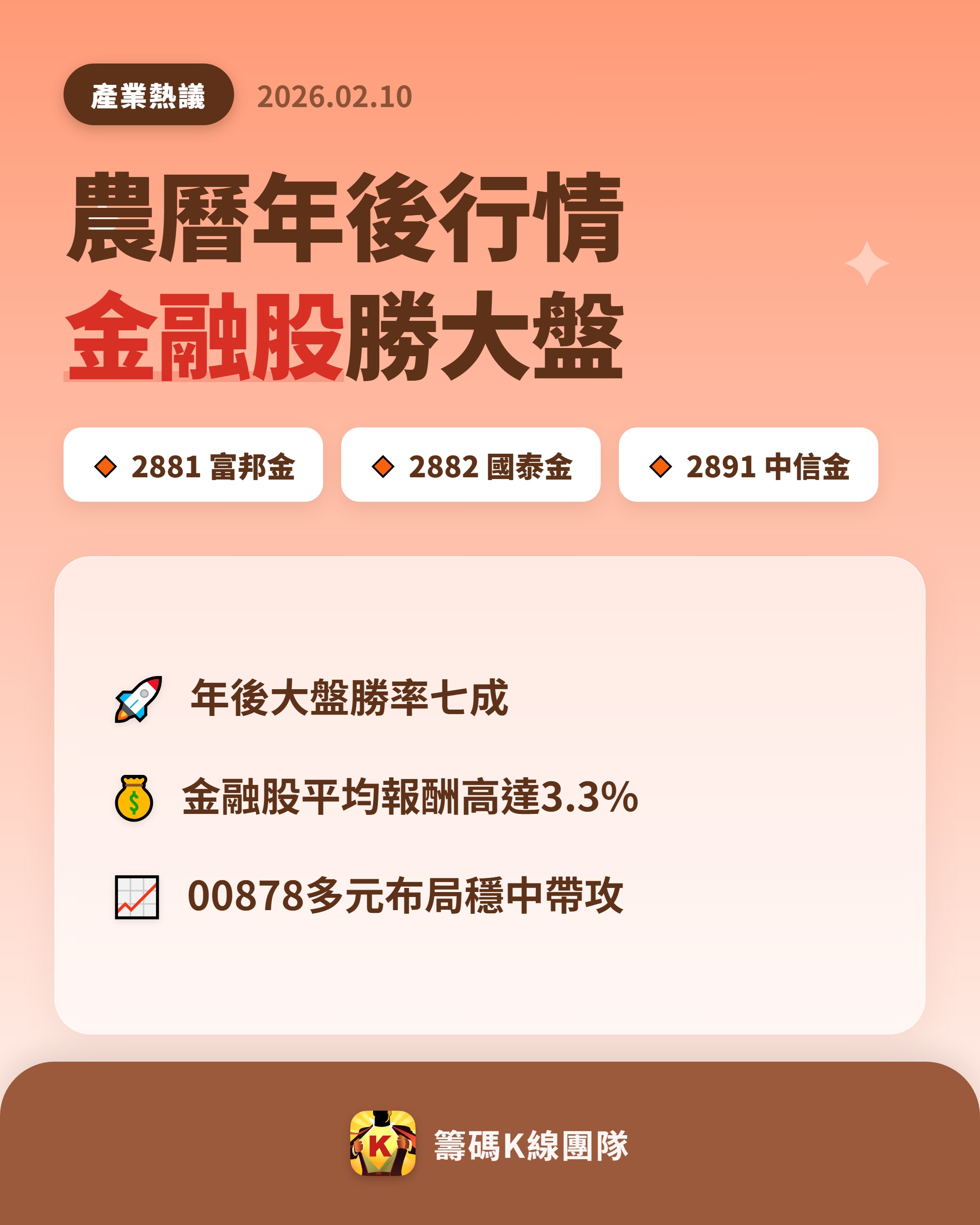 2881 富邦金- 🔥 農曆年後行情：金融股勝率與報酬率勝大盤🔥 農曆春...｜CMoney 股市爆料同學會