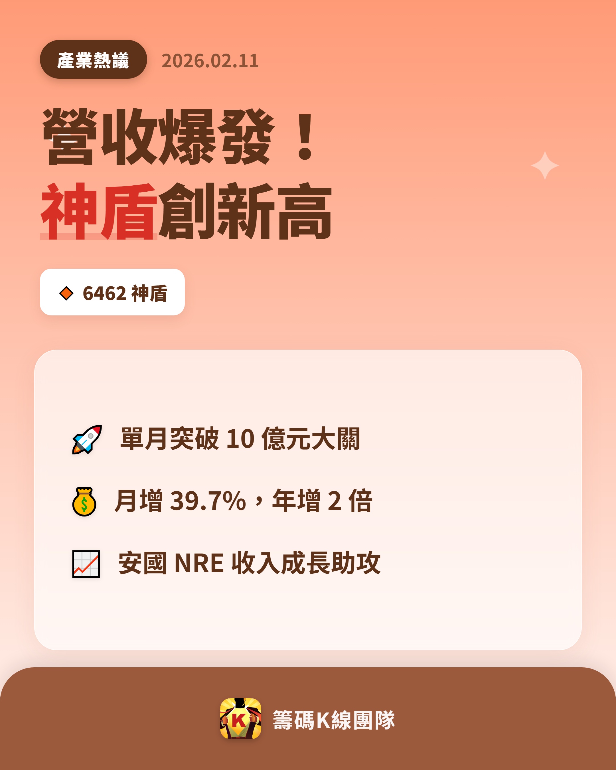 6462 神盾 - 🔥 神盾營收爆發,創下新里程碑! 🔥 IC 設計廠神盾...|CMoney 股市爆料同學會
