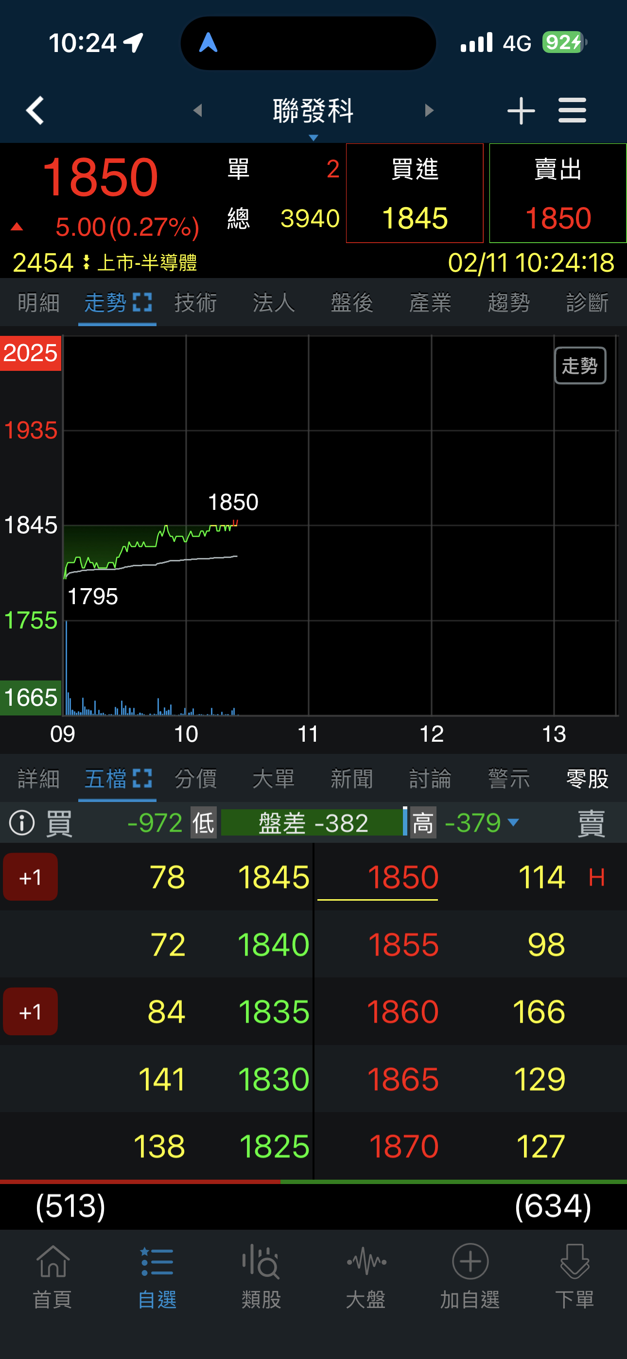 2454 聯發科 - 紅了一下下，主力有錢就是任性；雖然營收不好，但剛好給了主力可...｜CMoney 股市爆料同學會