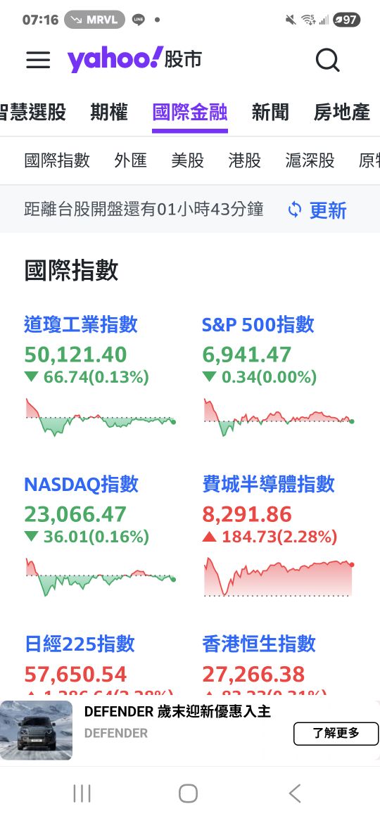 2330 台積電 - 🥰休市一重點指數；道瓊，那達，費半，輝達，台積電美光馬士基｜CMoney 股市爆料同學會