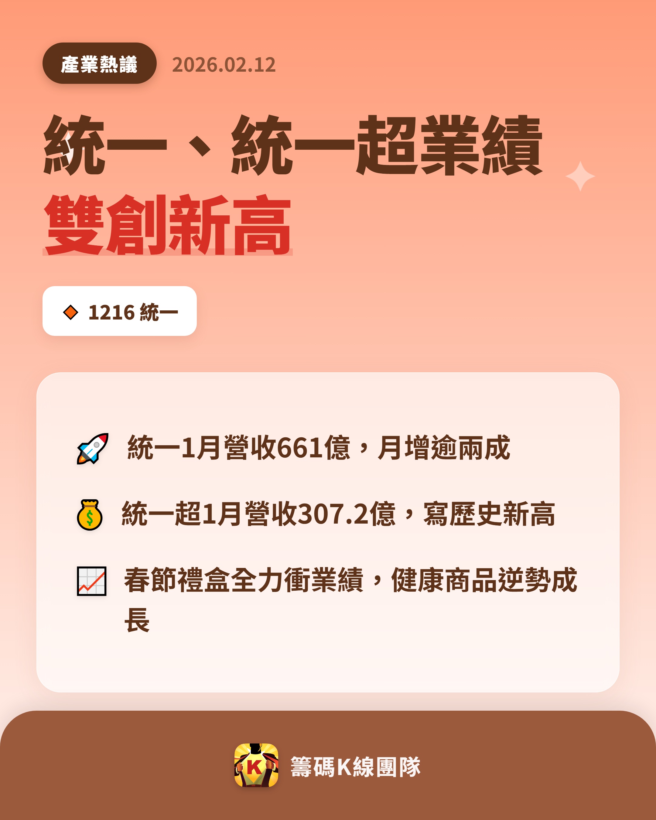 1216 統一 - 🔥 統一、統一超業績雙創新高🔥 統一集團旗下兩大核心...｜CMoney 股市爆料同學會