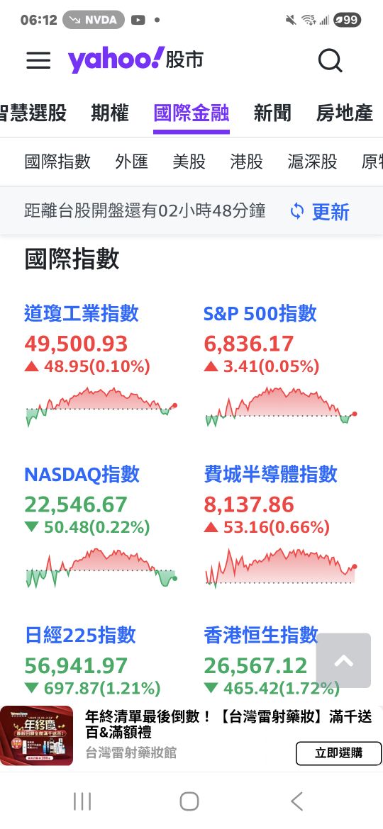 🥰休市三重要指數；道瓊，那達，費半，輝達，台積電美光馬士基