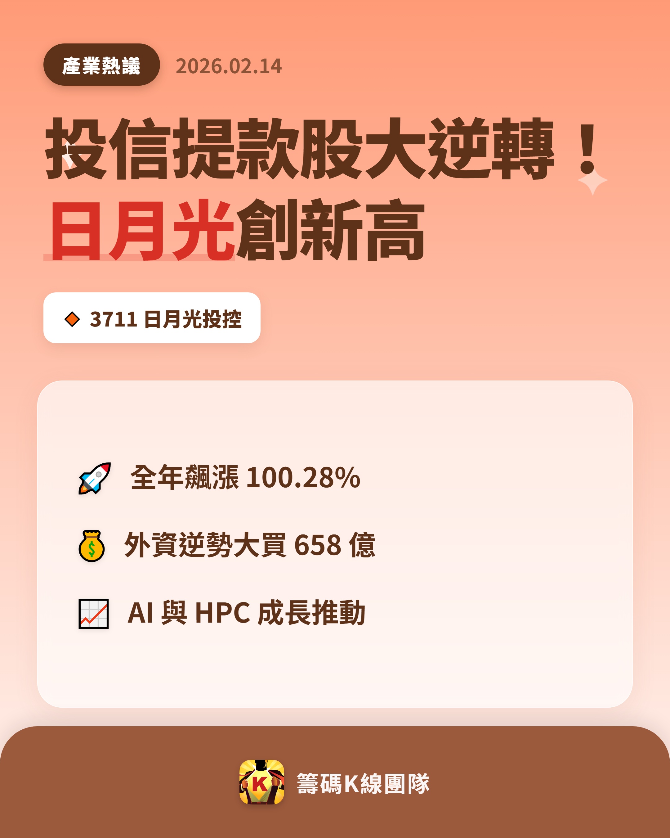 3711 日月光投控- 🔥 投信提款卻創新高！ 🔥 【蛇年投信十大提款名單】出...｜CMoney 股市爆料同學會