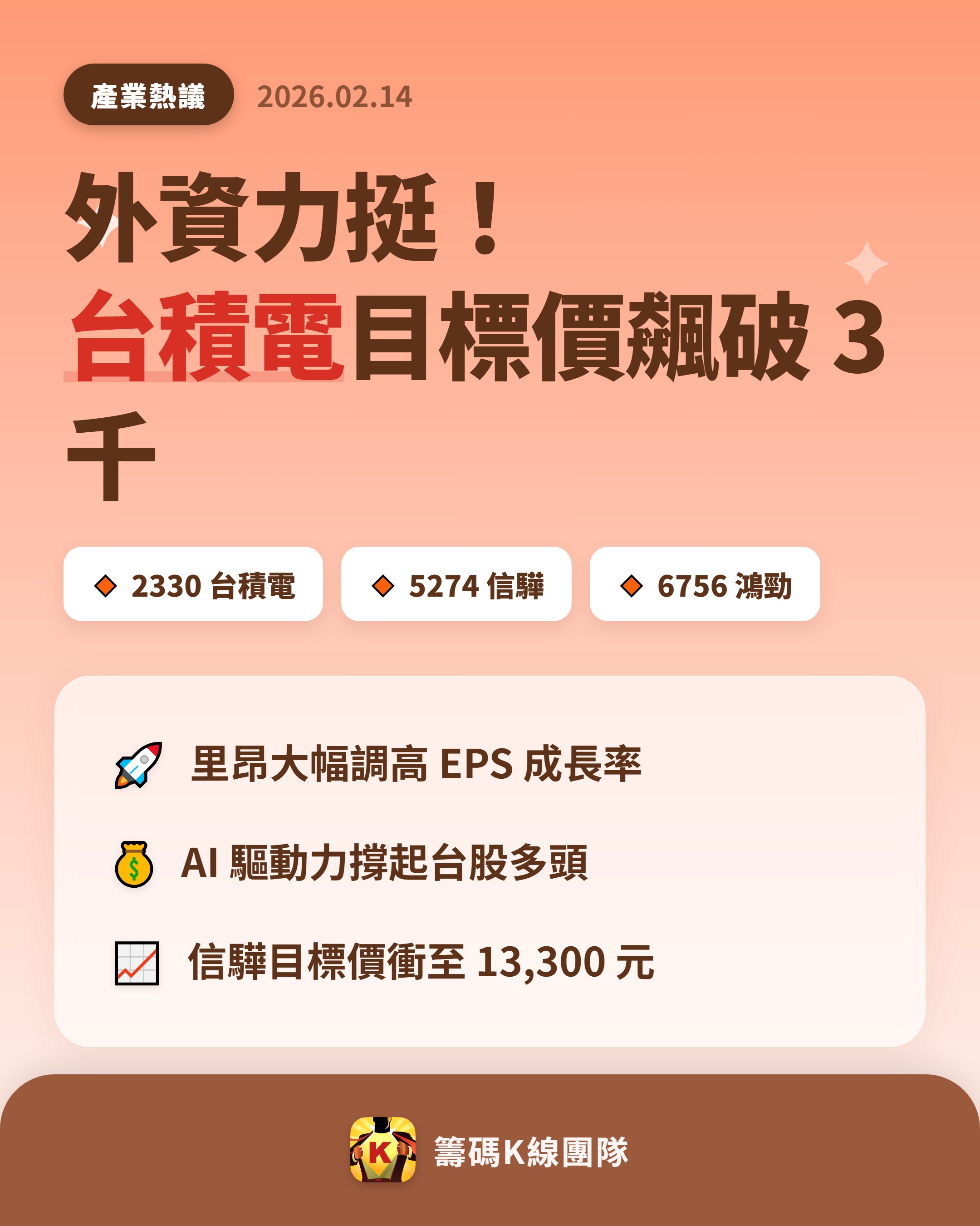 2330 台積電 - 🔥 台積電強勢奪目！ 🔥 金馬年台股亮麗開局，外資對「...｜CMoney 股市爆料同學會