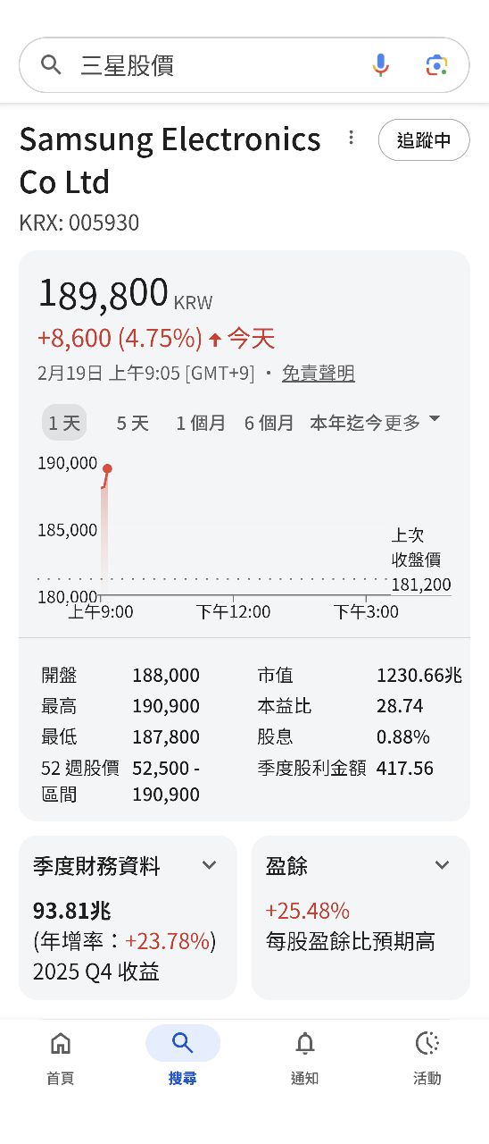 6209 今國光- 元月4千點獲利😇月月千點獲利💕34567一路順風🌟｜CMoney