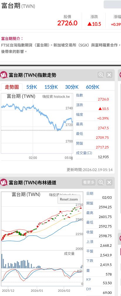 開運招福龍頭額 6209 今國光- 元月4千點獲利😇月月千點獲利💕34567一路順風🌟｜CMoney