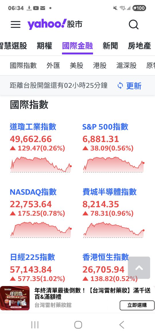 2330 台積電 - 🥰休市第八天重要指數；道瓊，那達，費半輝達台積電美光馬士基｜CMoney 股市爆料同學會